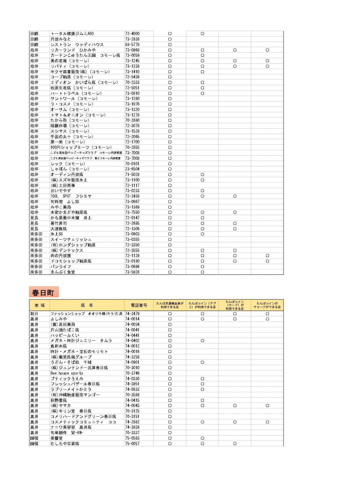 タンタン♪様専用】ゼンショー株主優待券 12000円分の+colabcard.com.br